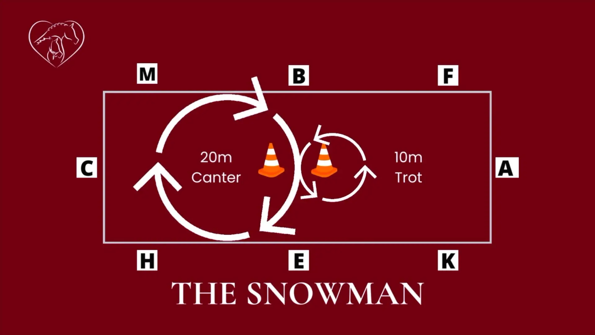 Novice Winter 5yo 3 - canter diagram